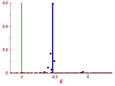 Strength function